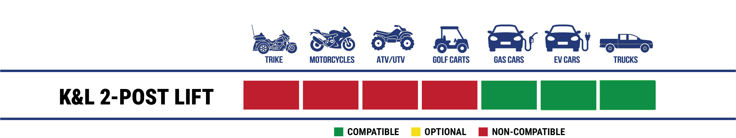 K&L Supply K2 10 Two-Post Lift Vehicle Compatibility